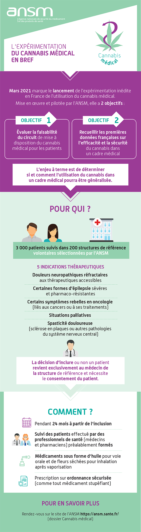 20210304_Cannabis_medical_Infographie_cadre-general