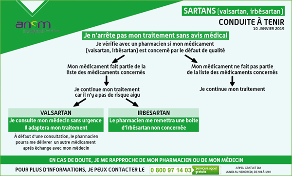 je n'arrête pas mon traitement