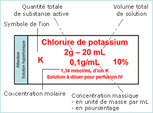les 4 regles d'administration du chlorure de potassium