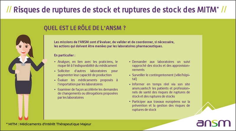 Risques de ruptures de stock et ruptures de stock des médicaments d'intérêt thérapeutique majeur (MITM) - Quel est le rôle de l'ANSM ?
