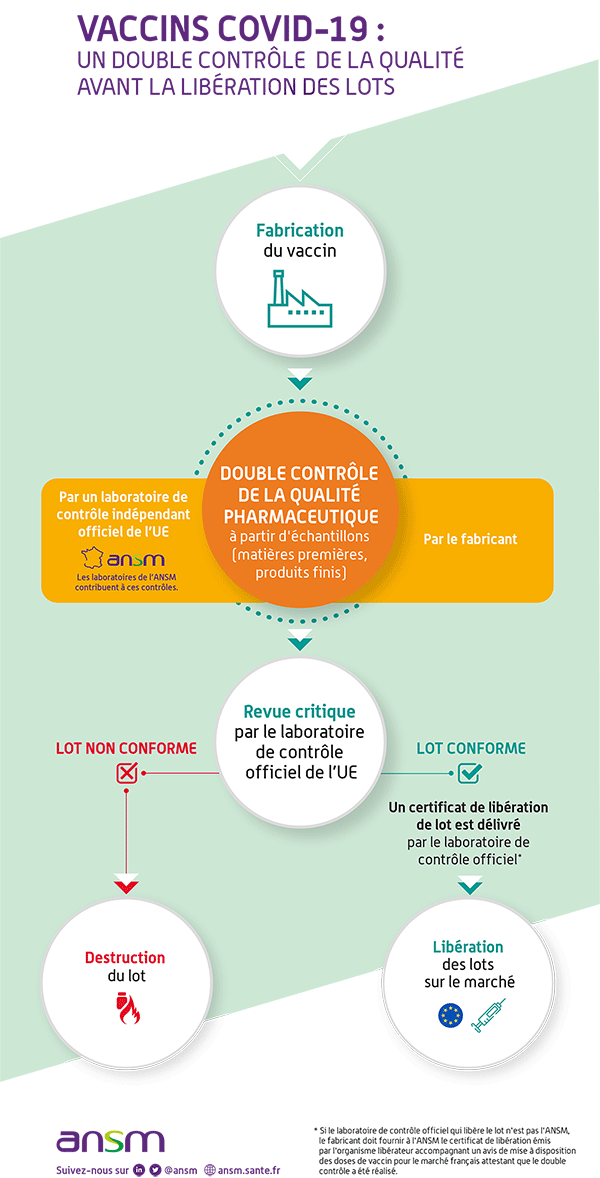 20210205_Infographie_vaccin_covid_controle 20210205_Infographie_vaccin_covid_controle